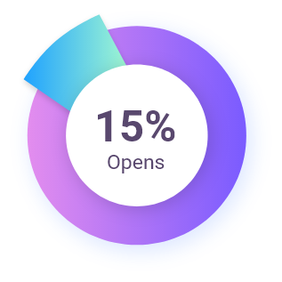 pie chart for opens